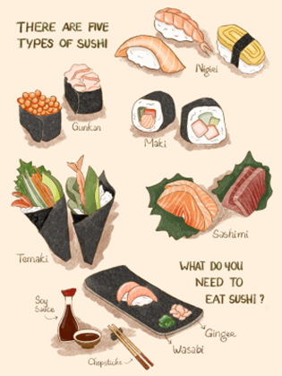 How to eat sushi correctly?