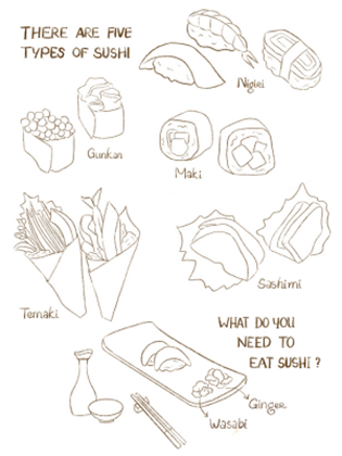 How to eat sushi correctly?