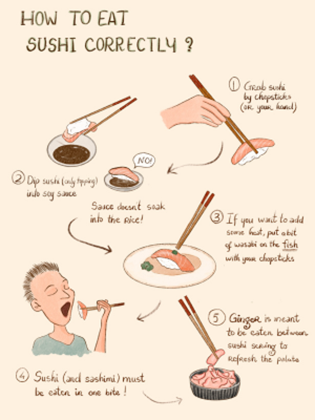 How to eat sushi correctly?